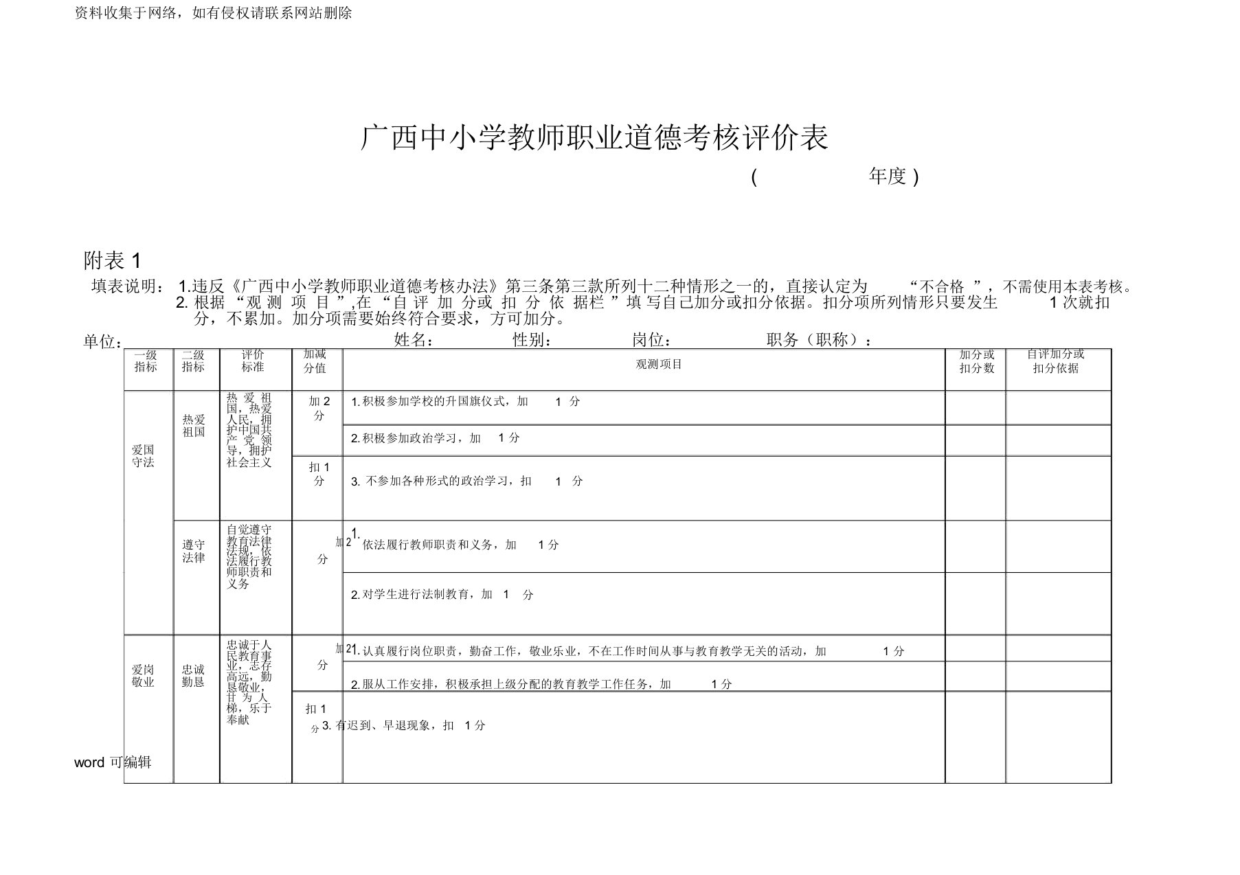 广西中小学教师职业道德考核评价表资料讲解