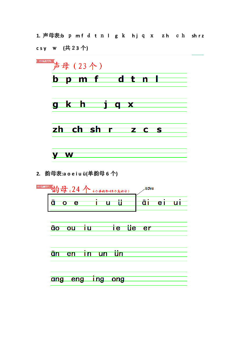 一年级声母韵母整体认读音节表