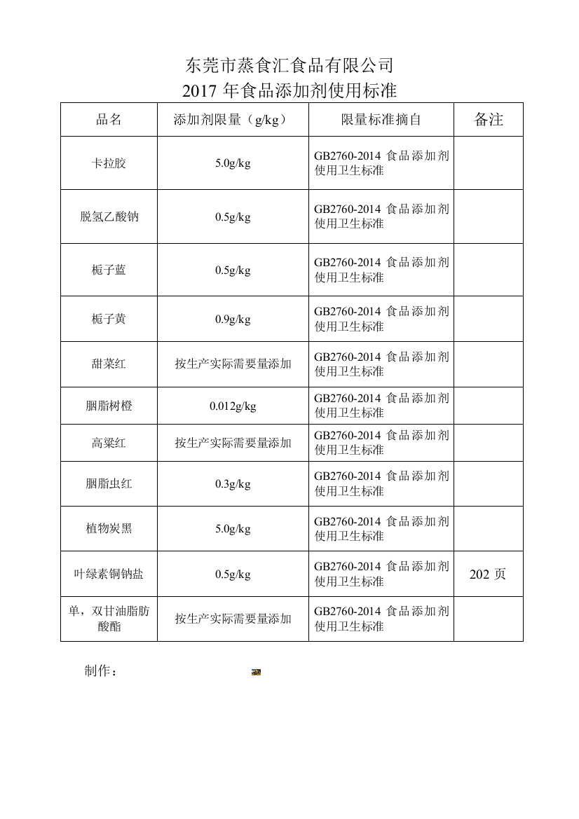 2017年食品添加剂使用标准