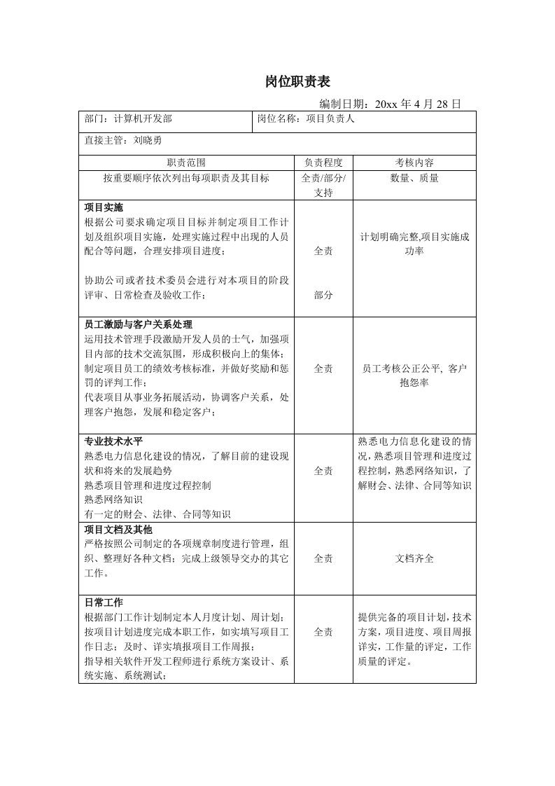 精品文档-计算机开发部岗位职责表