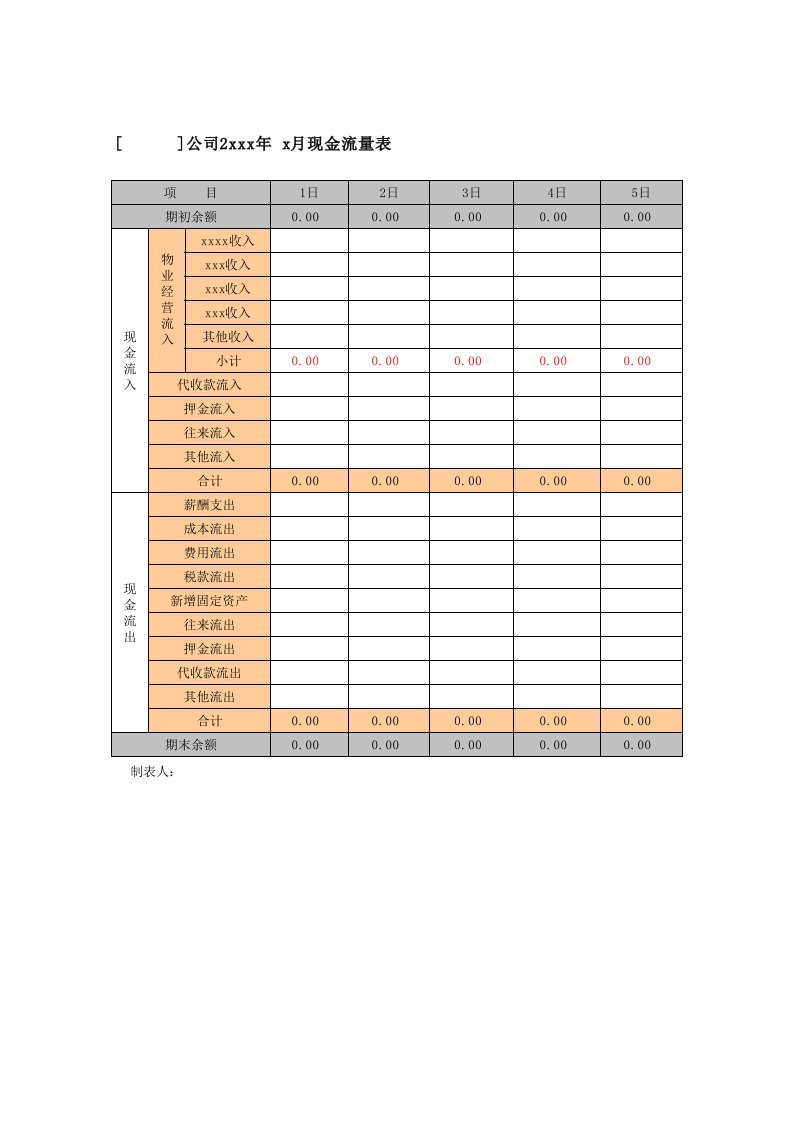 企业管理表格-某公司资金流日报表