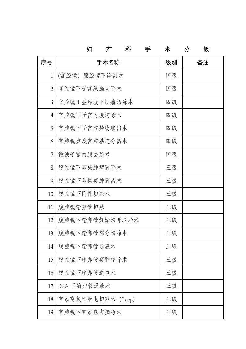 最新妇产科手术分级