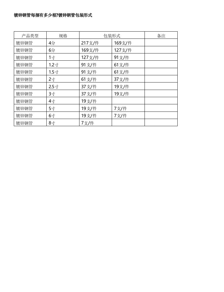 镀锌钢管每捆有多少根