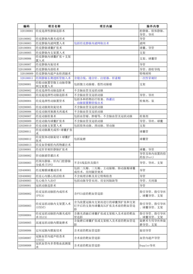 2015医疗手术收费表