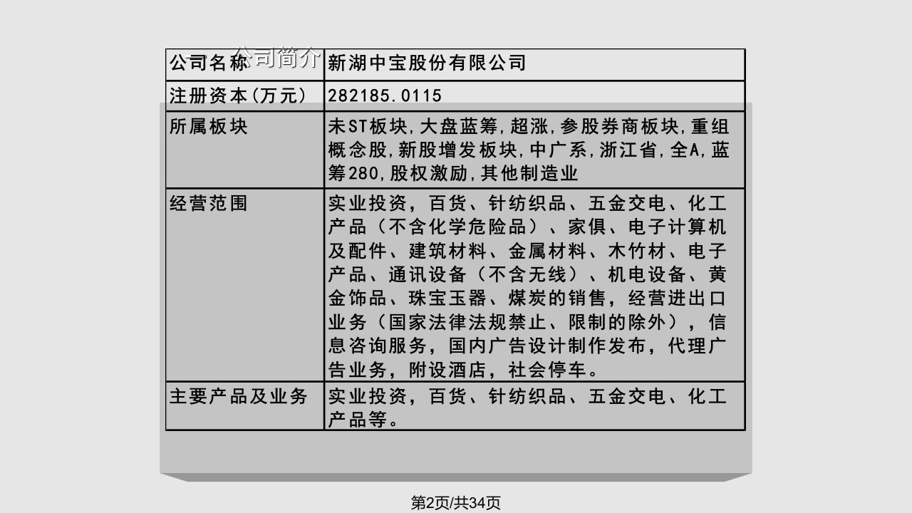 财务管理级学生作品新湖中宝筹资之路与资本结构分析