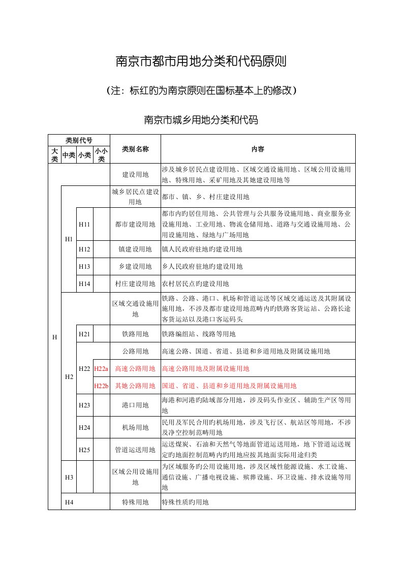 南京市城市用地分类和代码重点标准