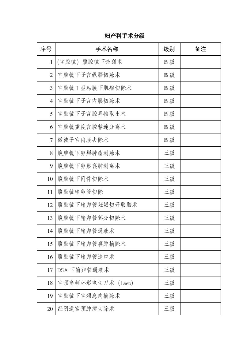 最新妇产科手术分级