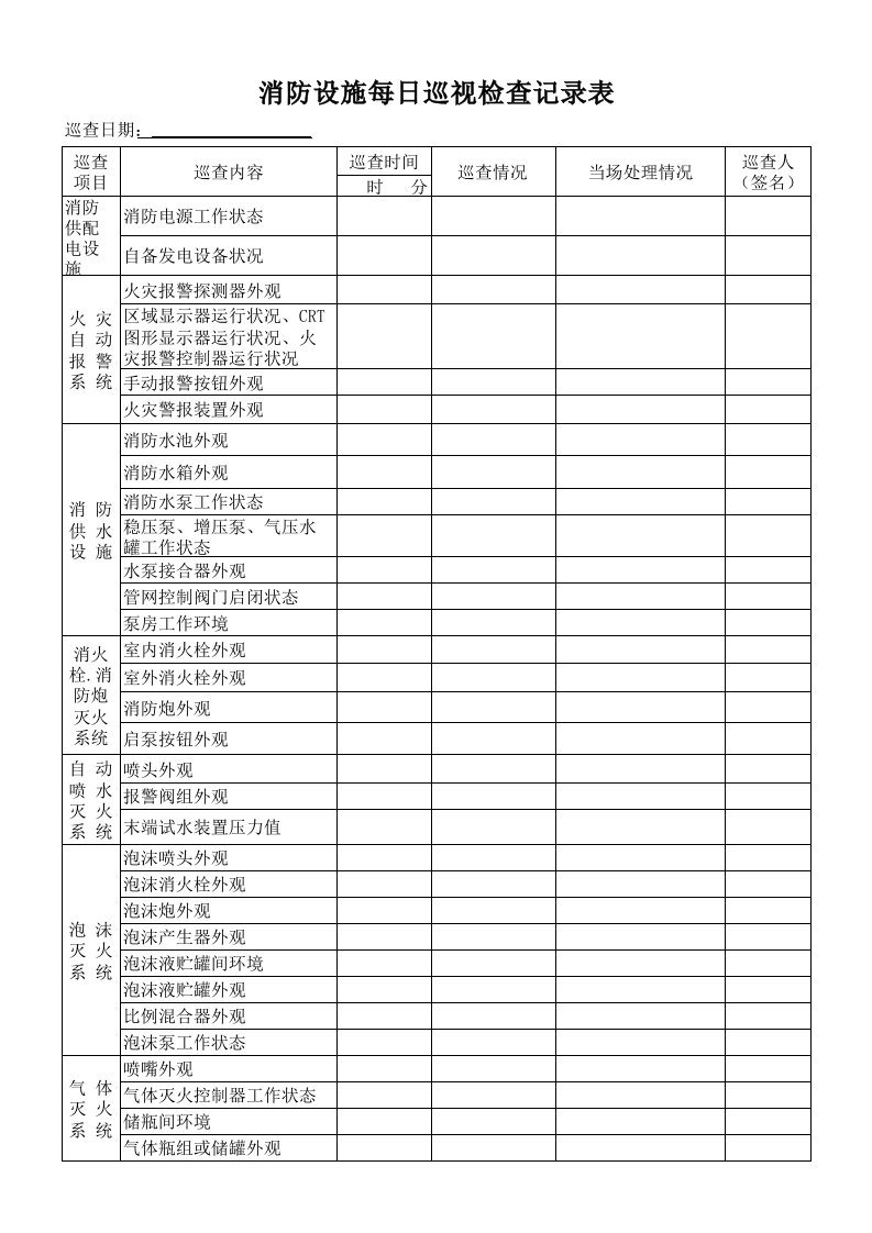 消防设施每日巡视检查记录表