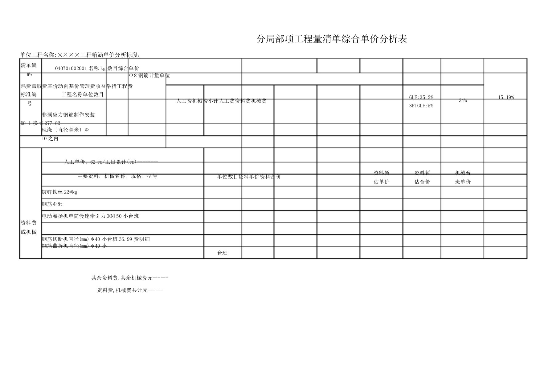 (箱涵)分部分项工程量清单综合单价分析表