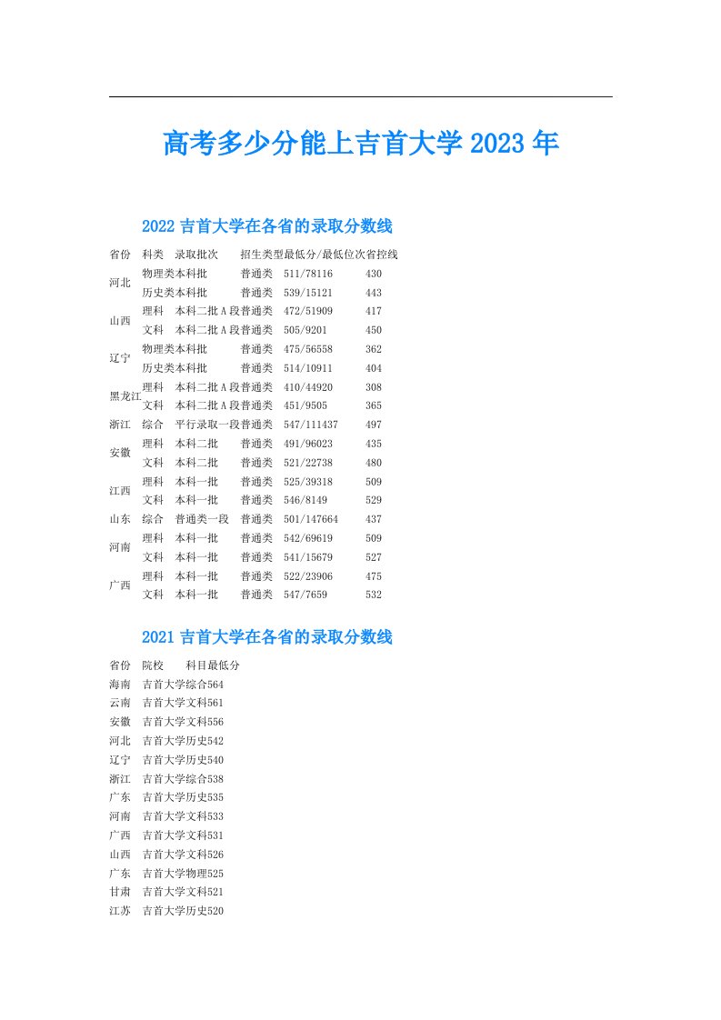 高考多少分能上吉首大学