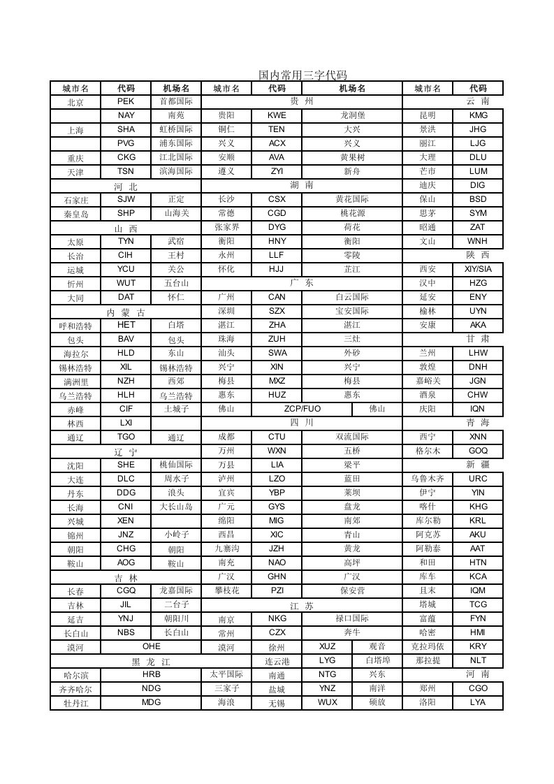 国内常用三字代码