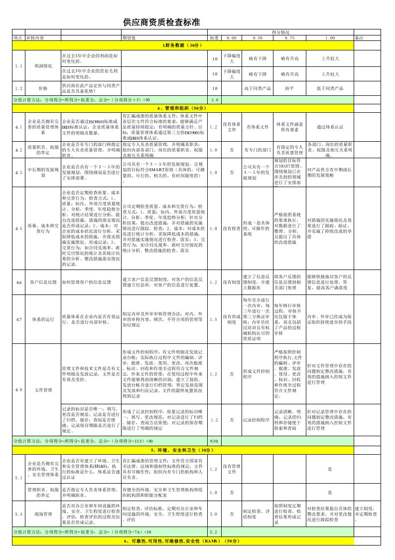 供应商资质检查标准