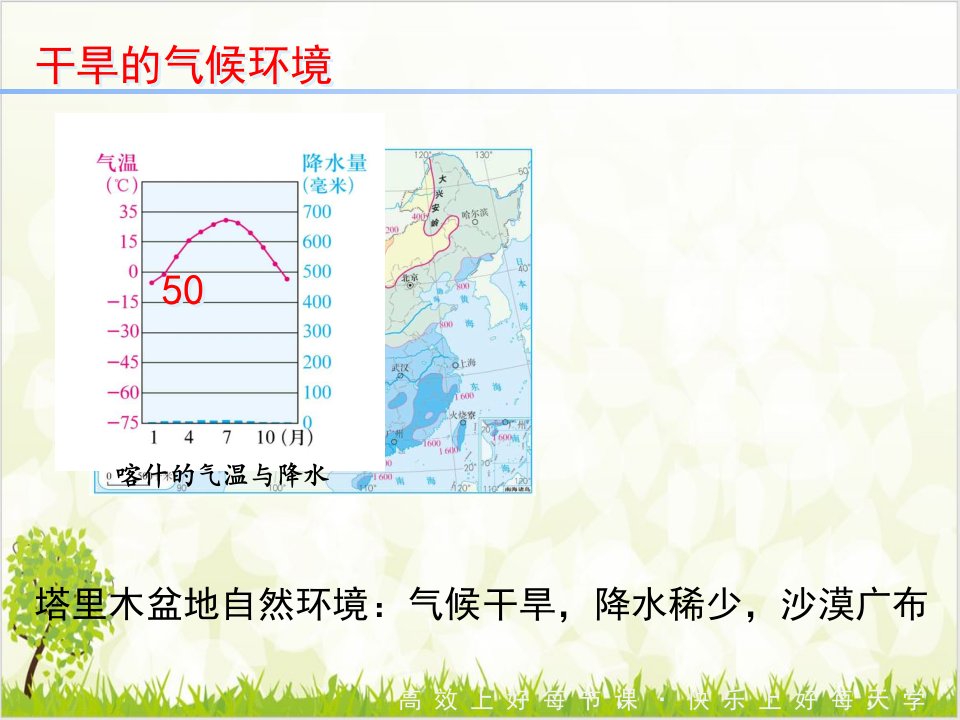 人教版八级下地理优质课件干旱的宝地塔里木盆地ppt