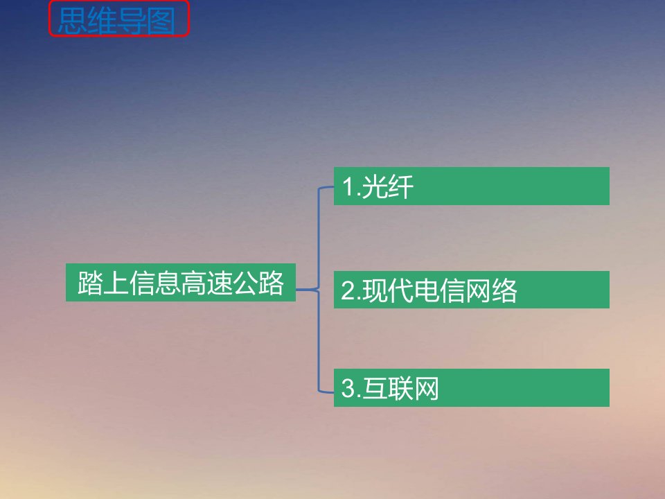 沪科版第十九章走进信息时代第节踏上信息高速公路课件PPT
