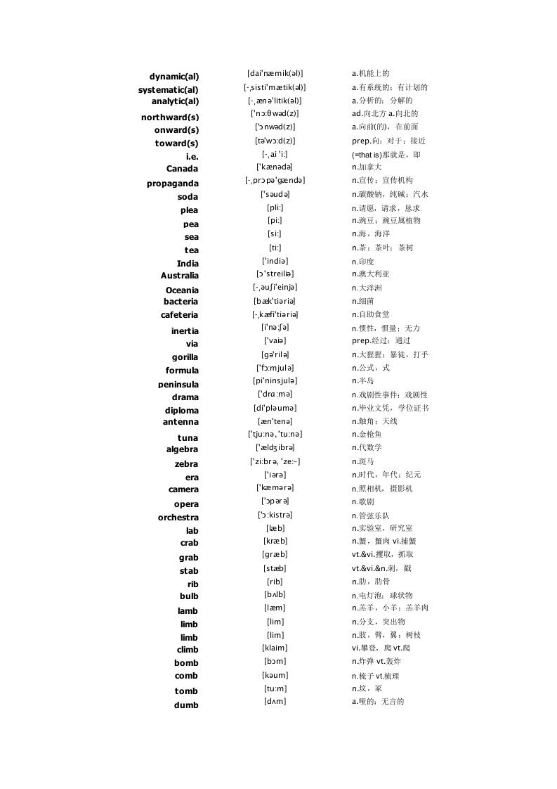 托福5000逆序单词(重排版)