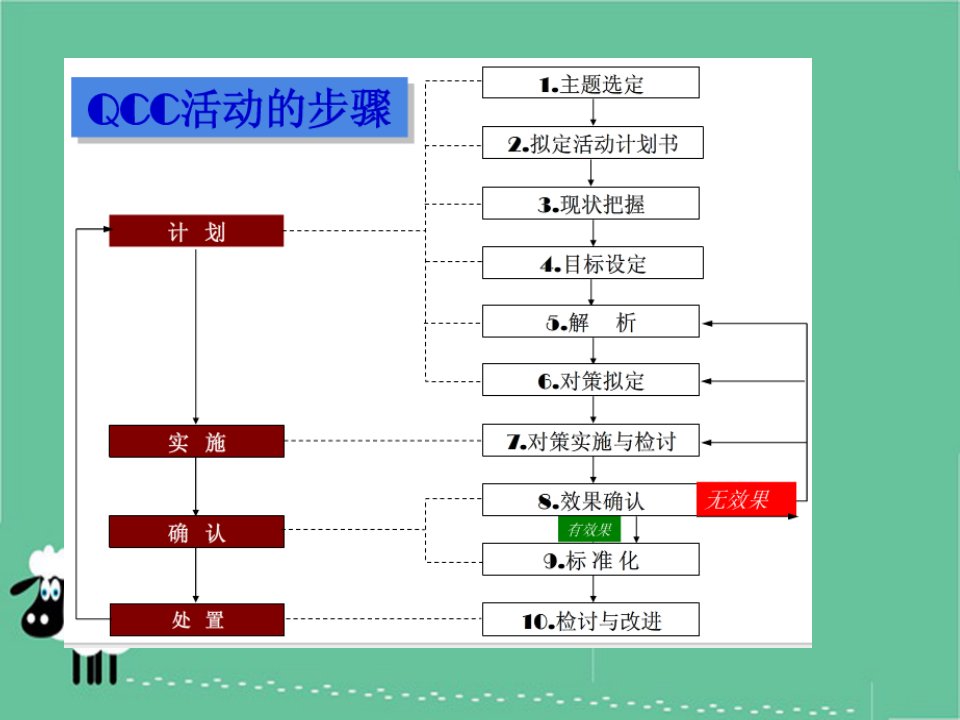 提高癌痛护理的满意度QCC