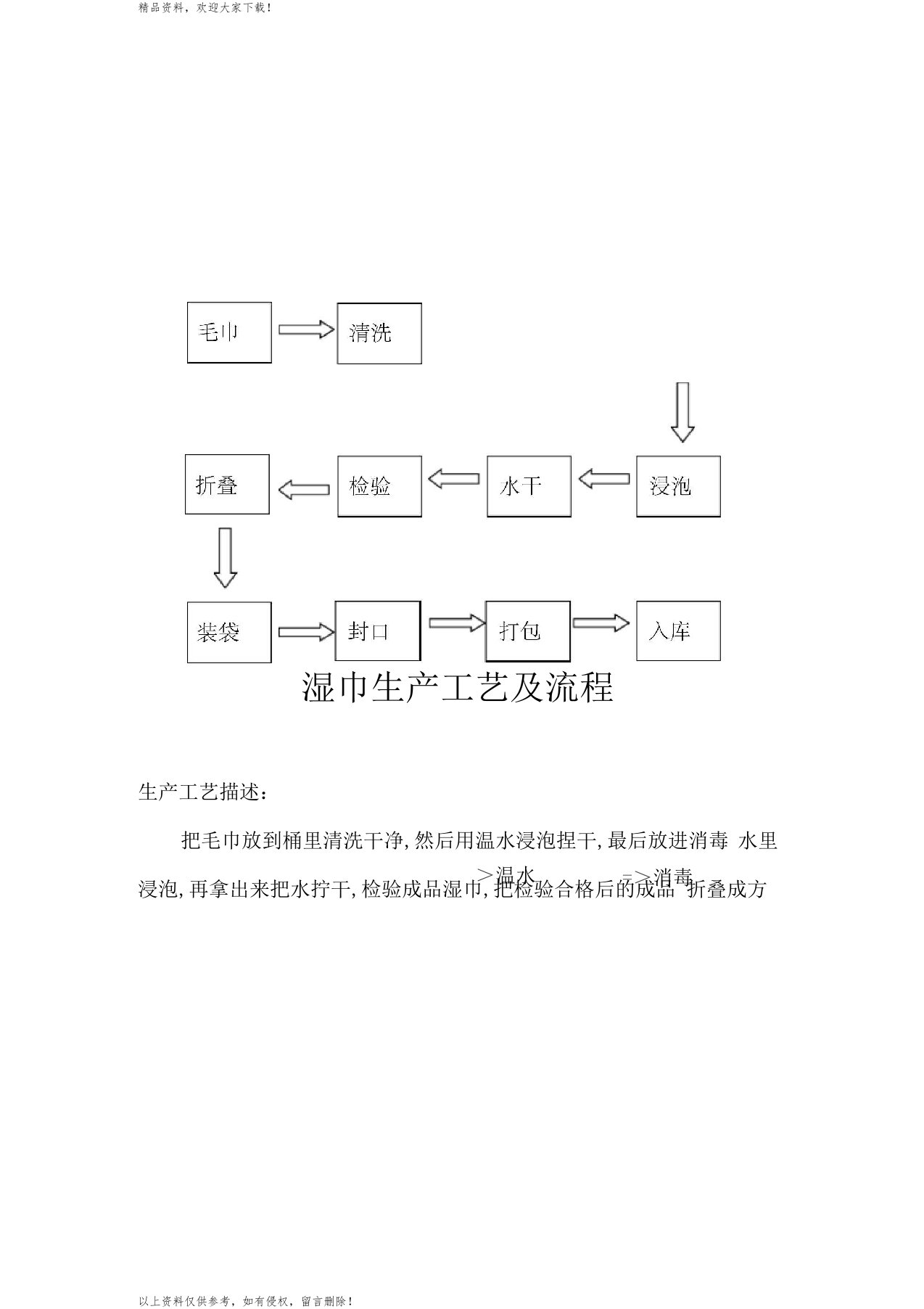 湿巾生产工艺及流程