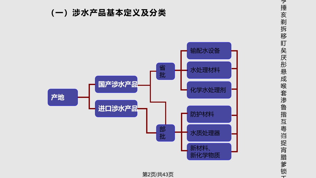 精华资料水质处理器生产场所卫生要求