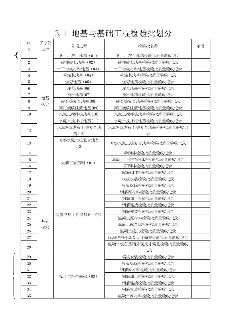 最新地基与基础工程检验批划分