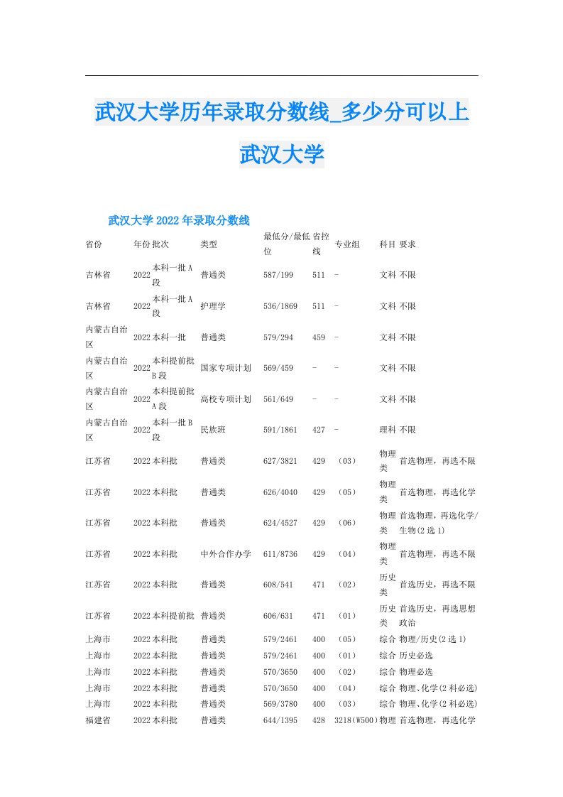 武汉大学历年录取分数线_多少分可以上武汉大学