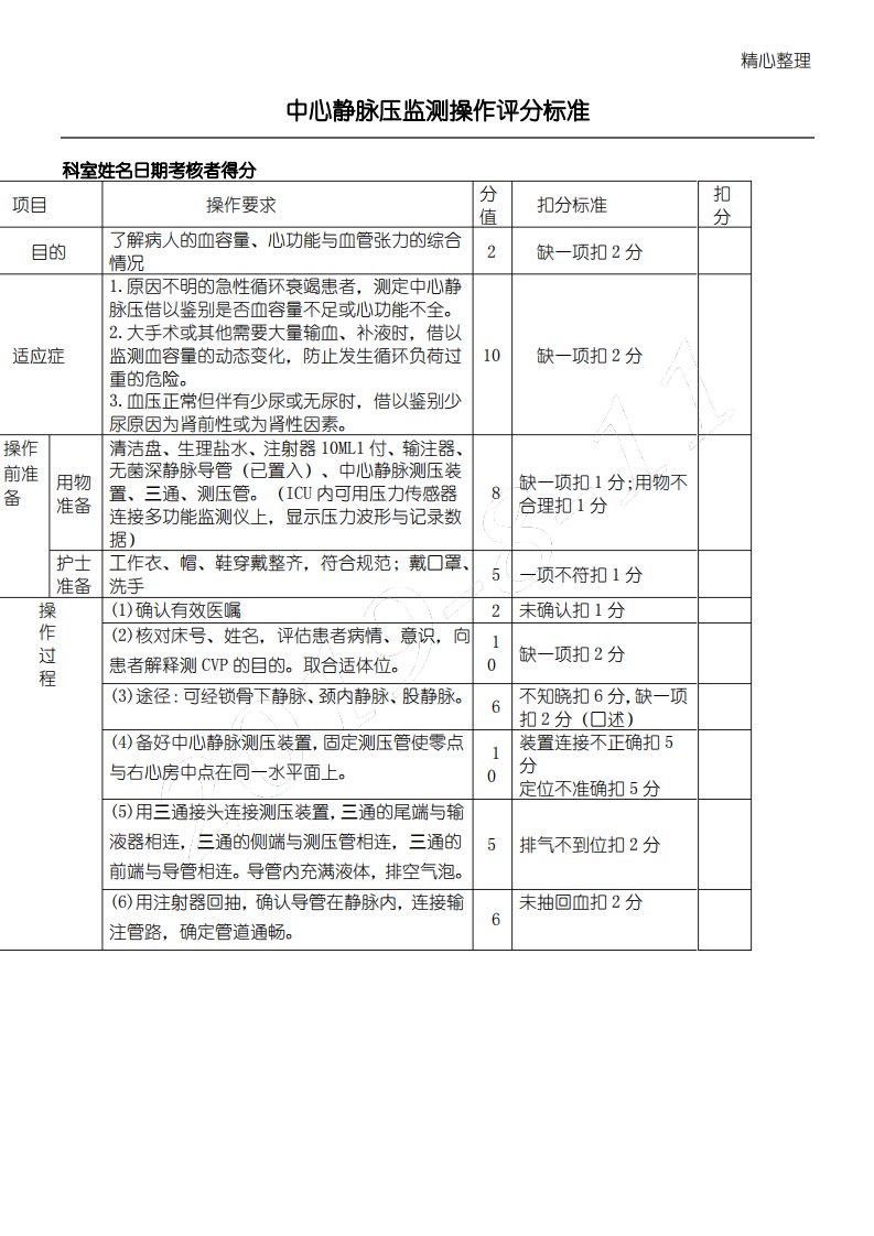 中心静脉压监测操作评分标准