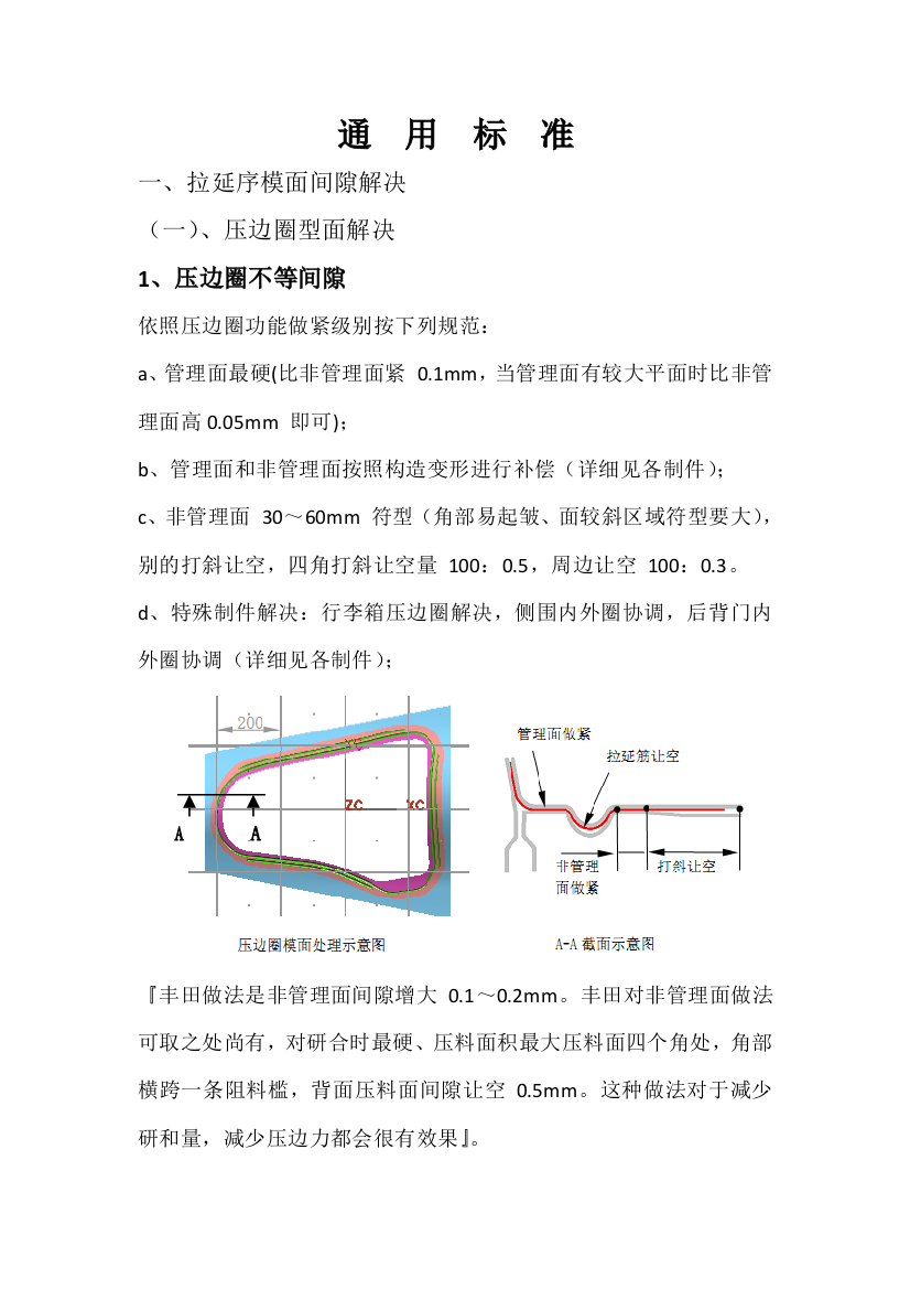 模面处理规范样本