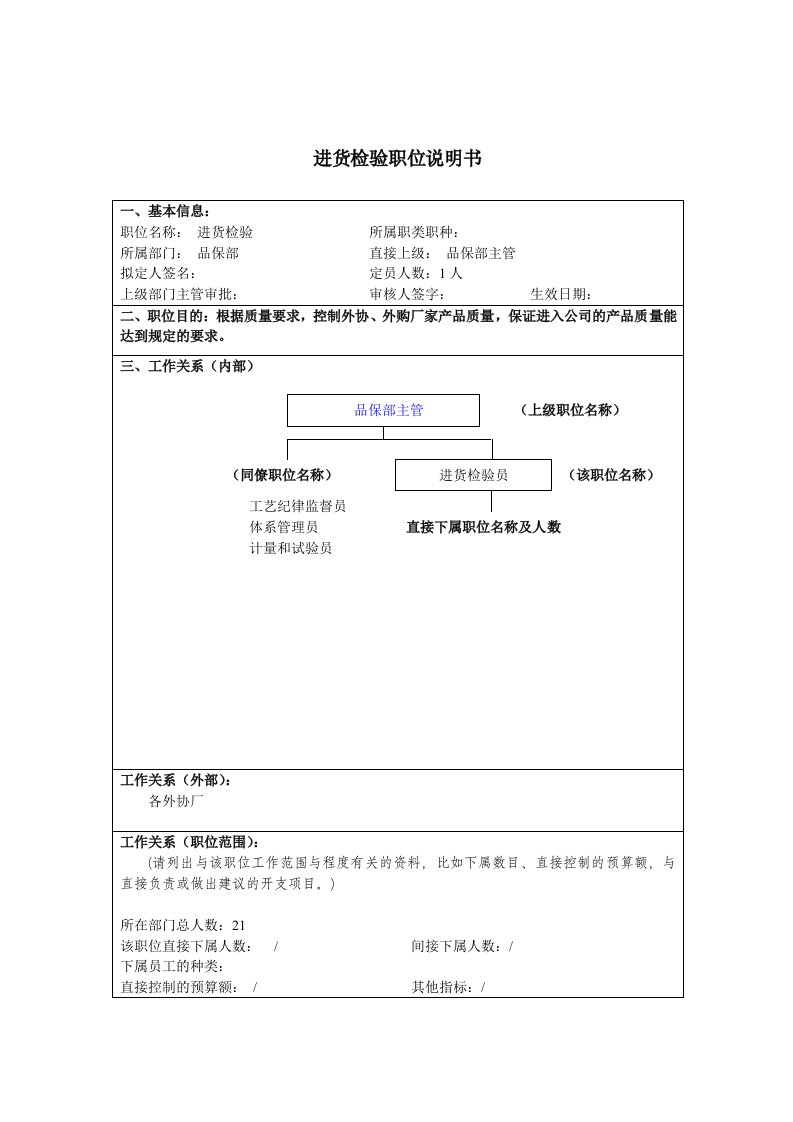 品保部进货检验岗位职责