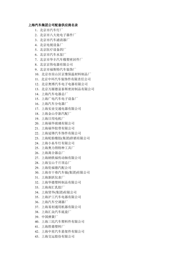 供应商管理-上汽集团配套供应商名录