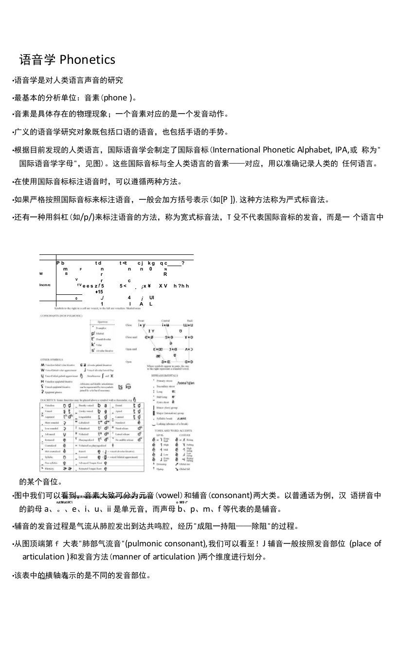 语音学（Phonetics）