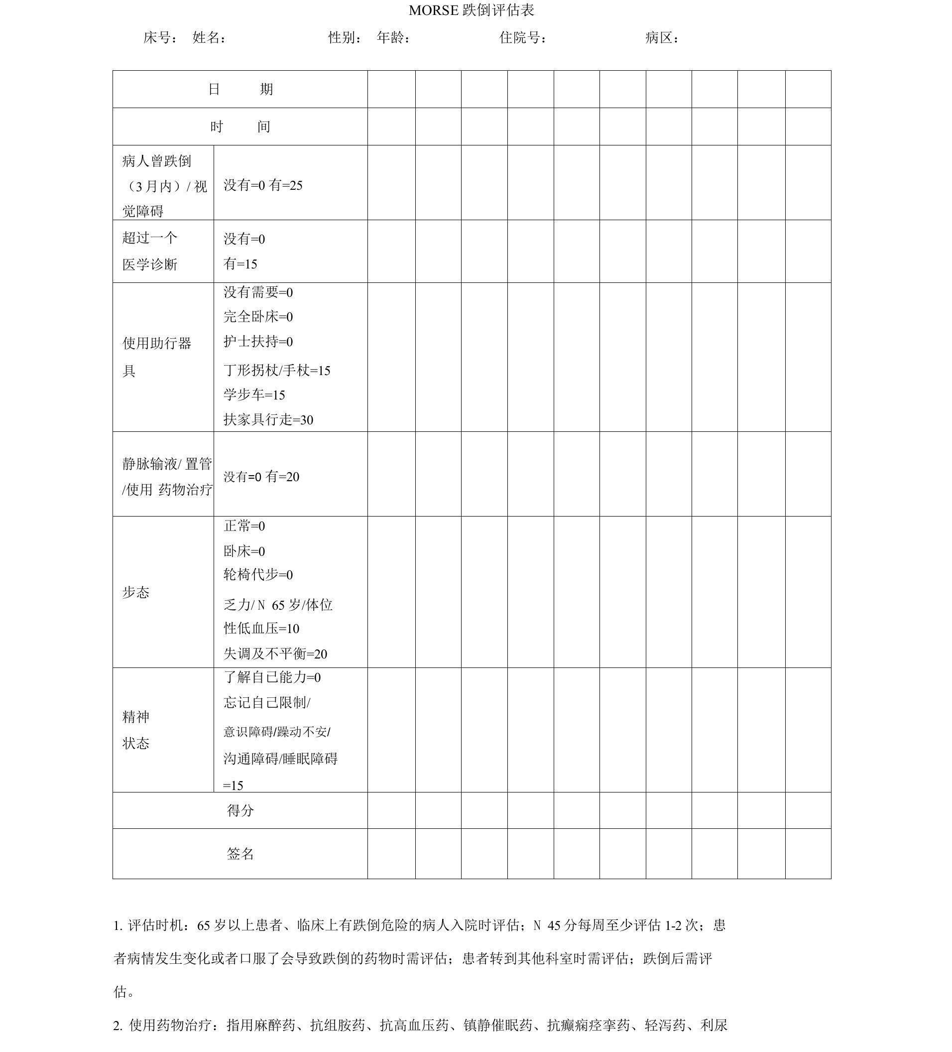 Morse跌倒评估量表