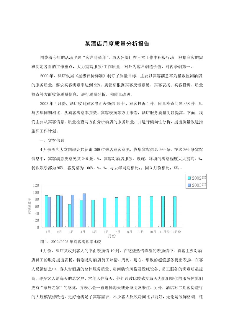 某酒店月度质量分析报告