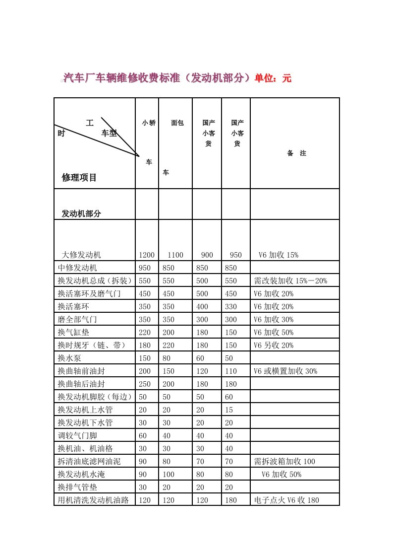 汽车维修价格表（明细）