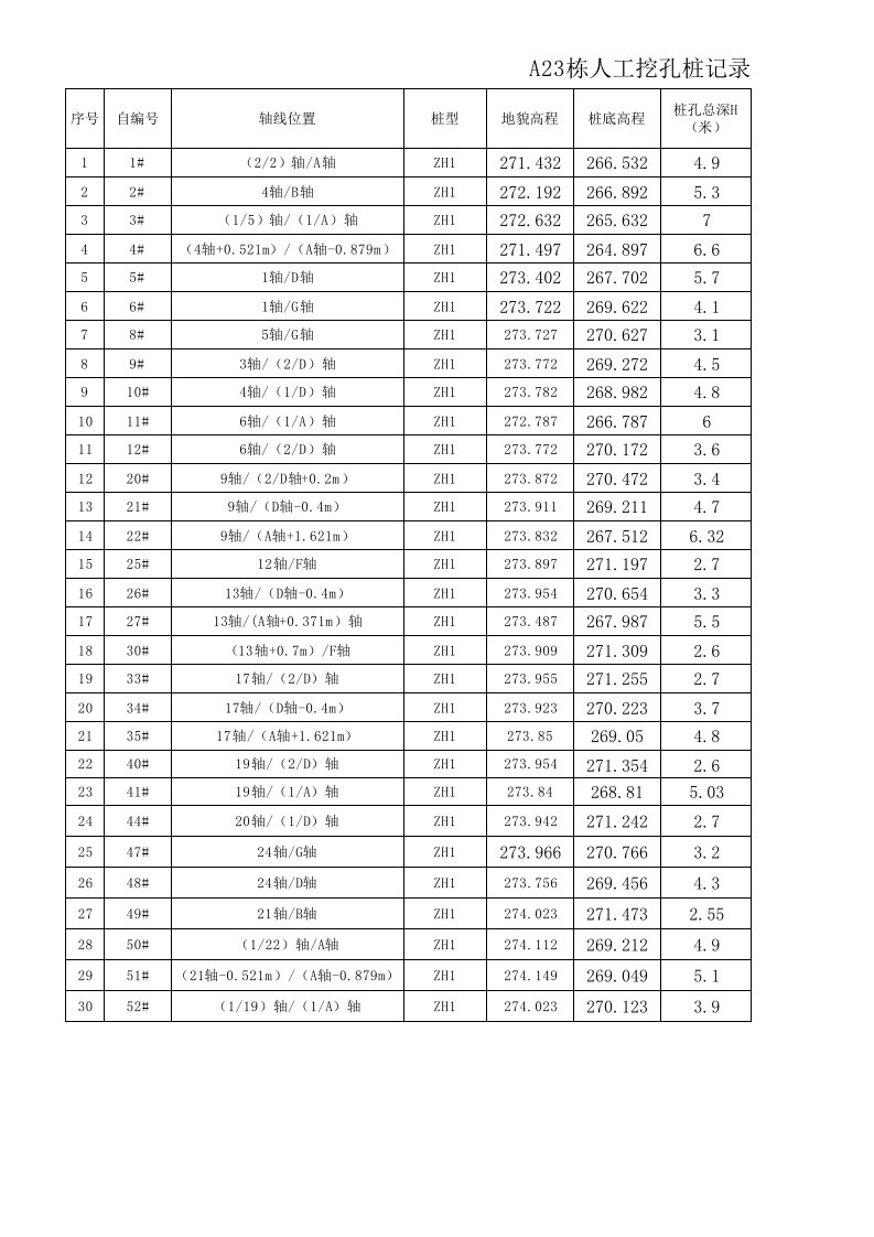 人工挖孔桩收方记录表