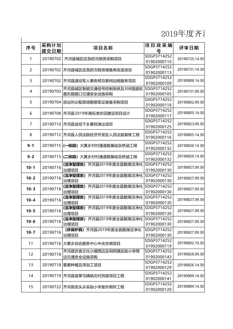 政府采购项目情况汇总表