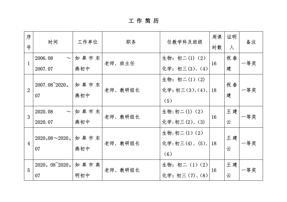 工作简历（闫蓓蓓）