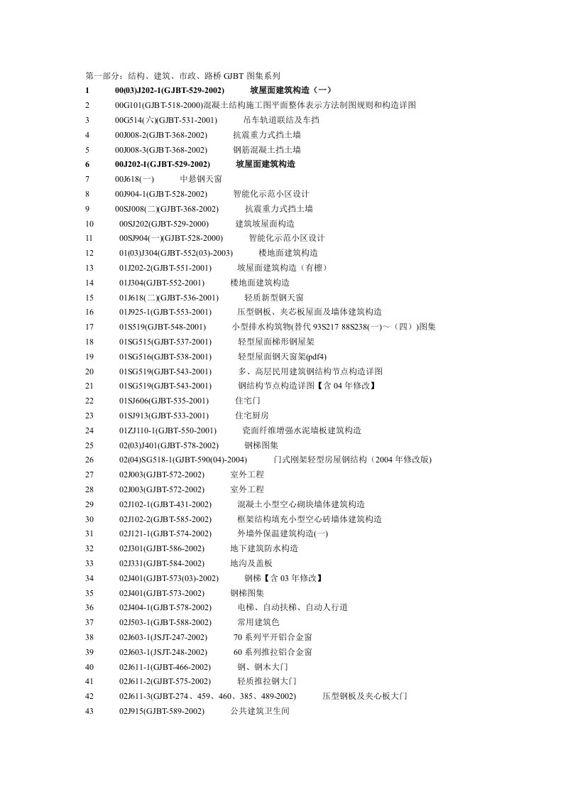 国家标准图集及地方图集目录大全