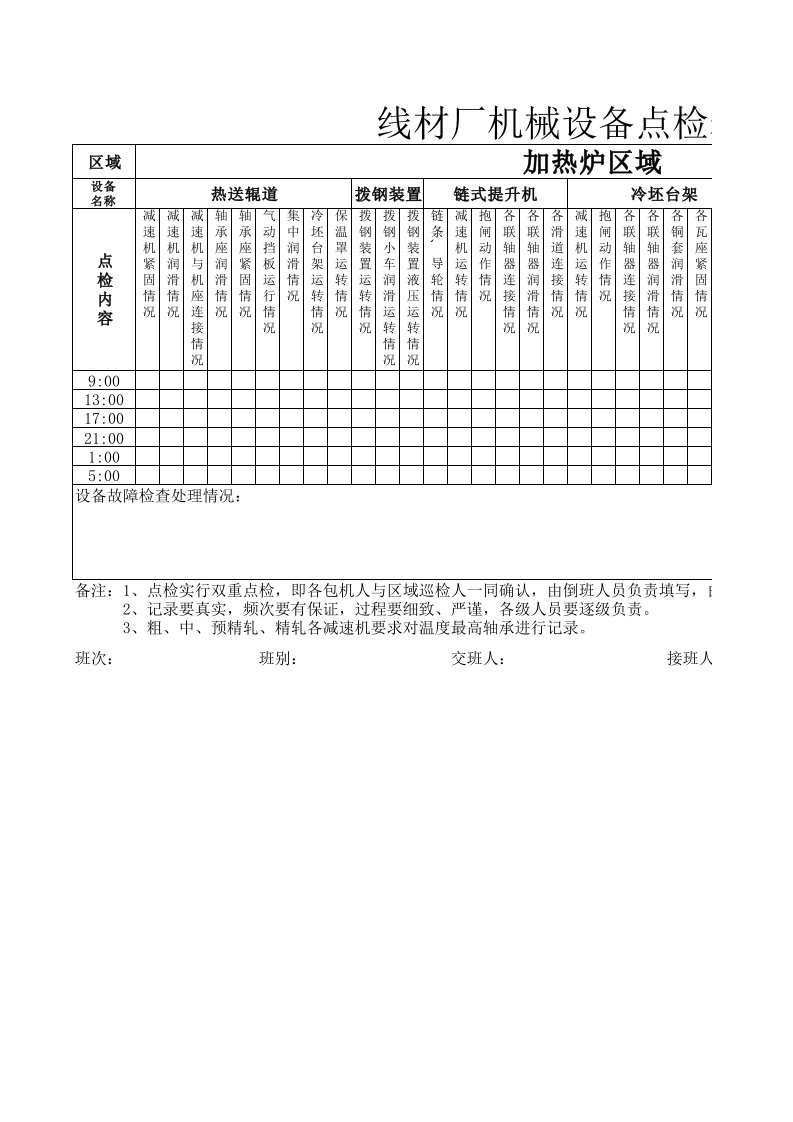 加热炉区设备点检表