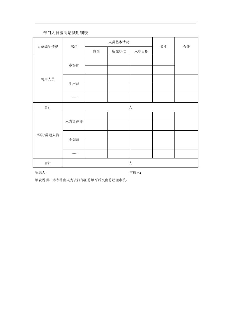 部门人员编制增减明细表