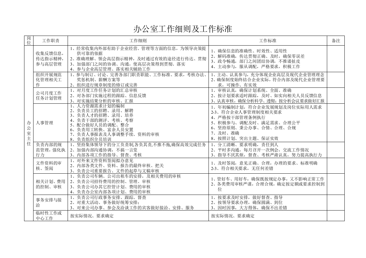 办公室工作细则及工作标准