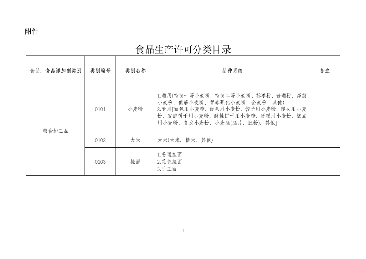 完整word版-31大类食品分类及类别汇总-推荐文档