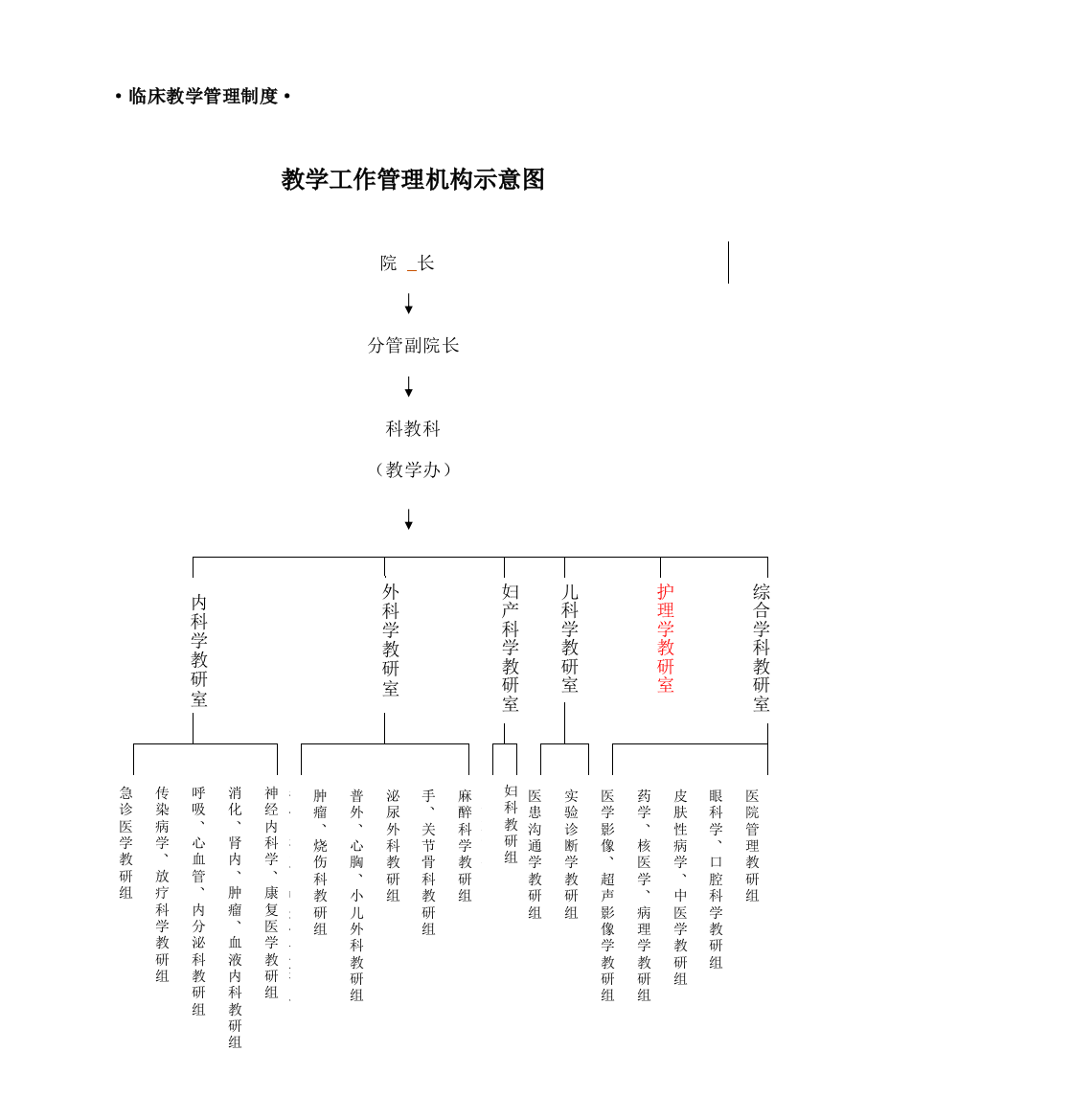 闽东医院教学制度与岗位职责样本