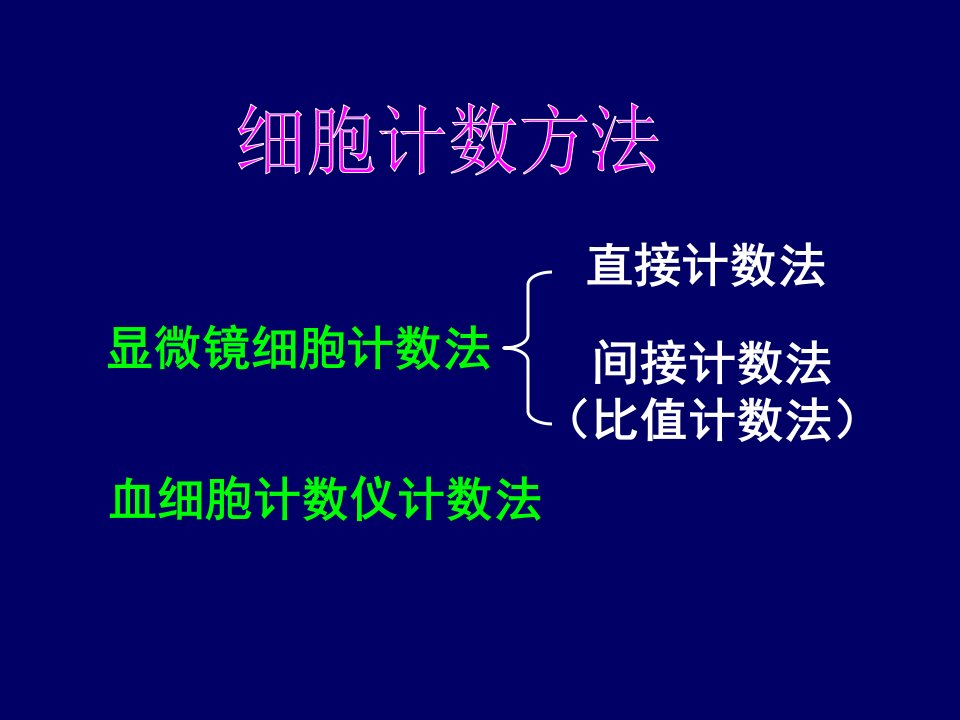 血液学一般检验二节课件