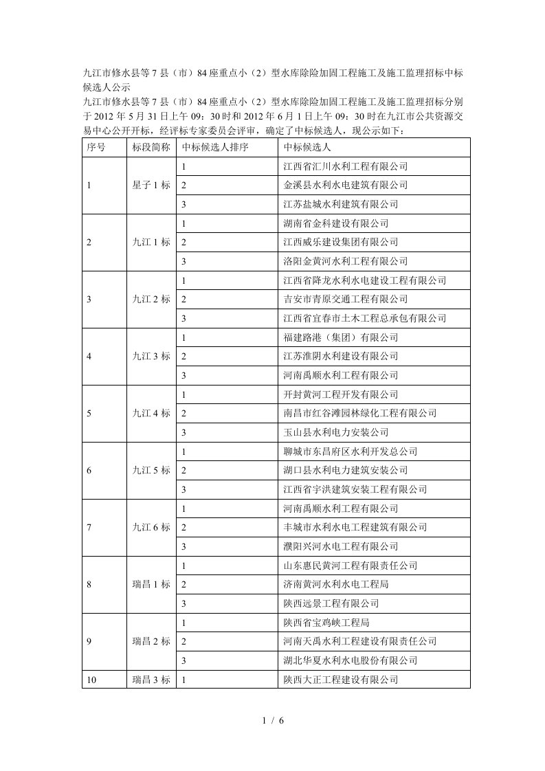 84座重点小型水库除险加固工程施工及施工监理招标