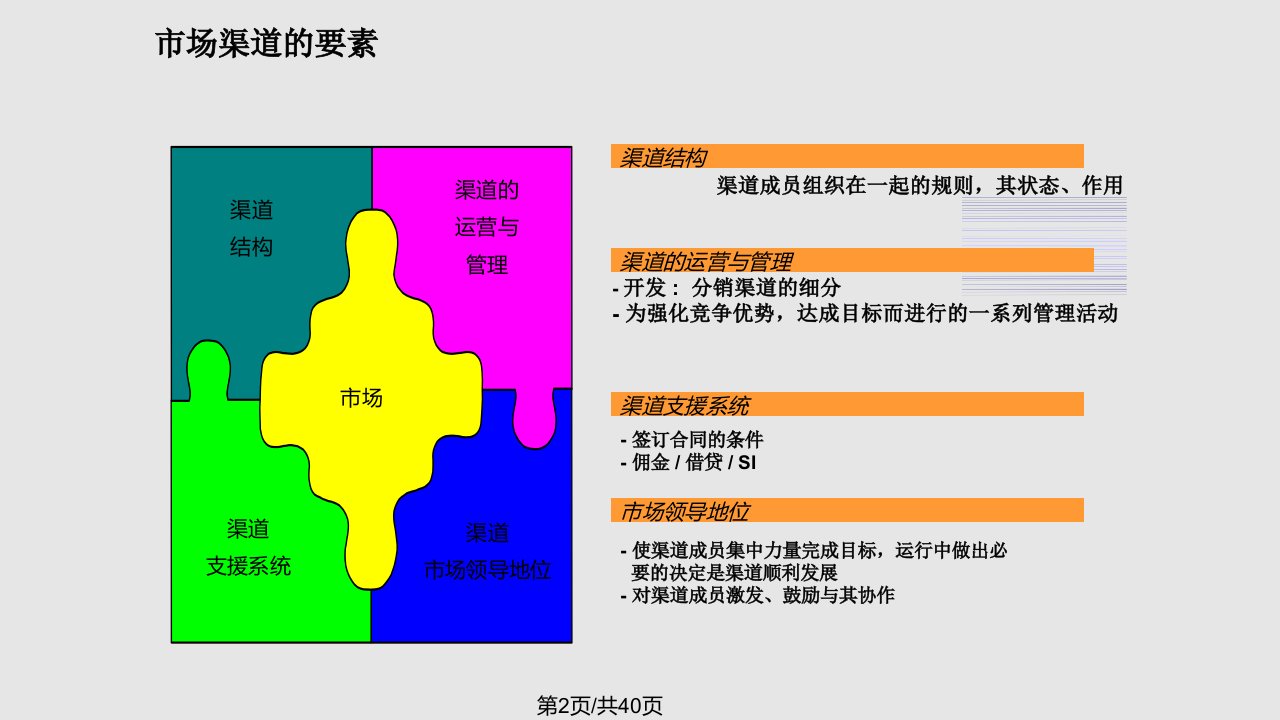 移动电信渠道管理