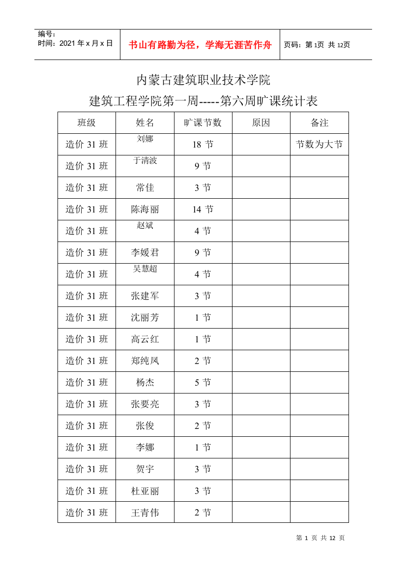 工程管理学院旷课统计