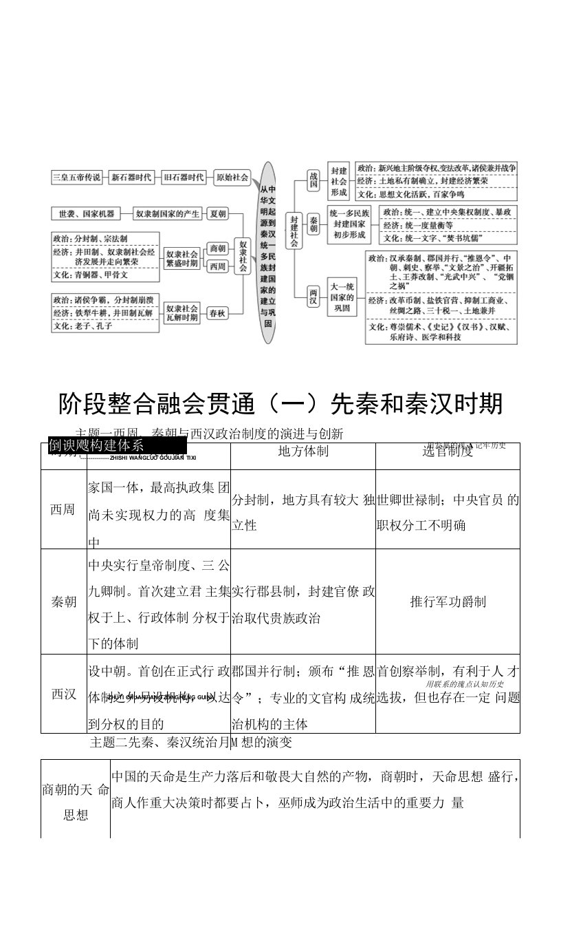 2023版高三一轮总复习历史教材版教案：板块1　第1单元　阶段整合融会贯通1　先秦和秦汉时期