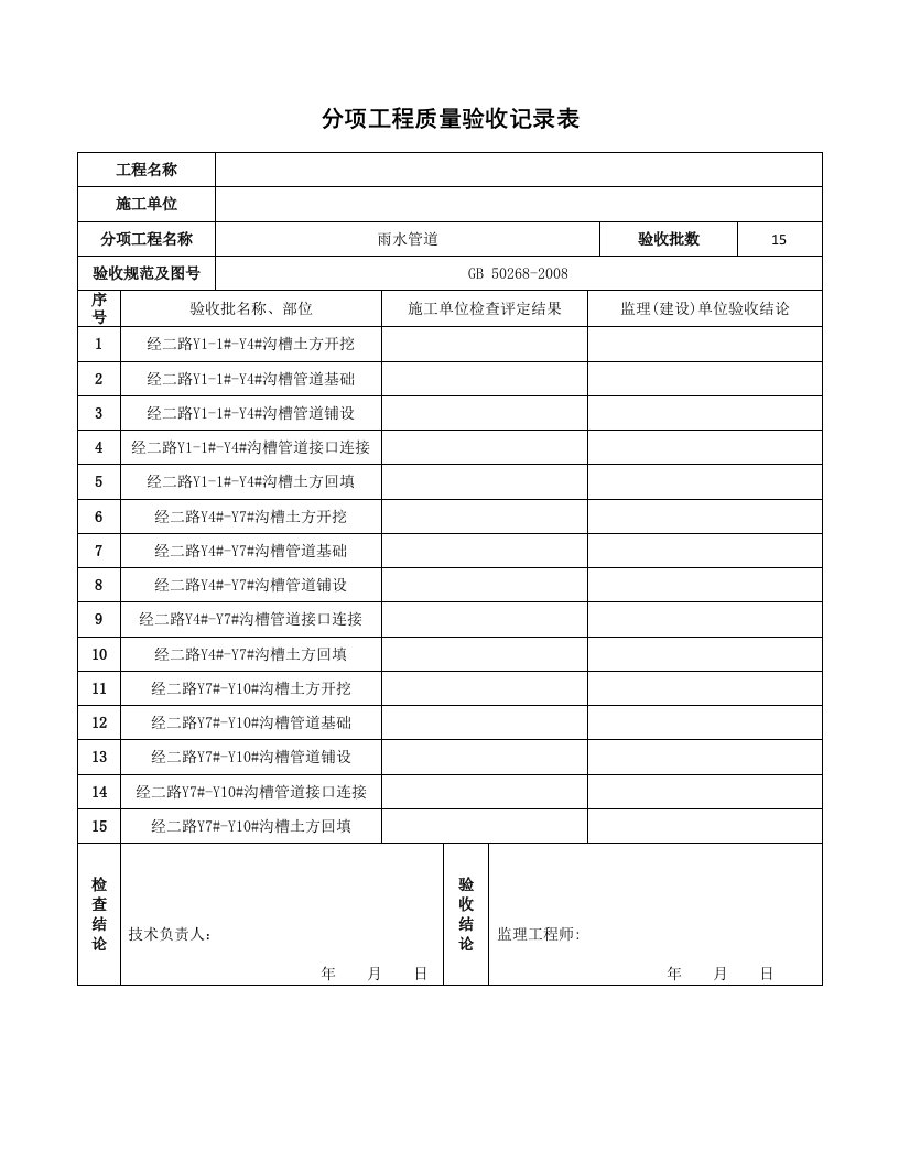 市政道路工程排水工程竣工验收资料