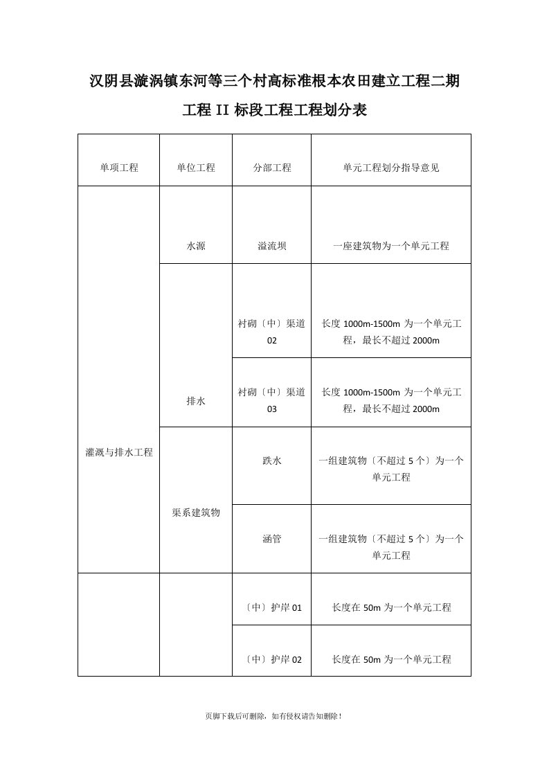 高标准农田项目划分表