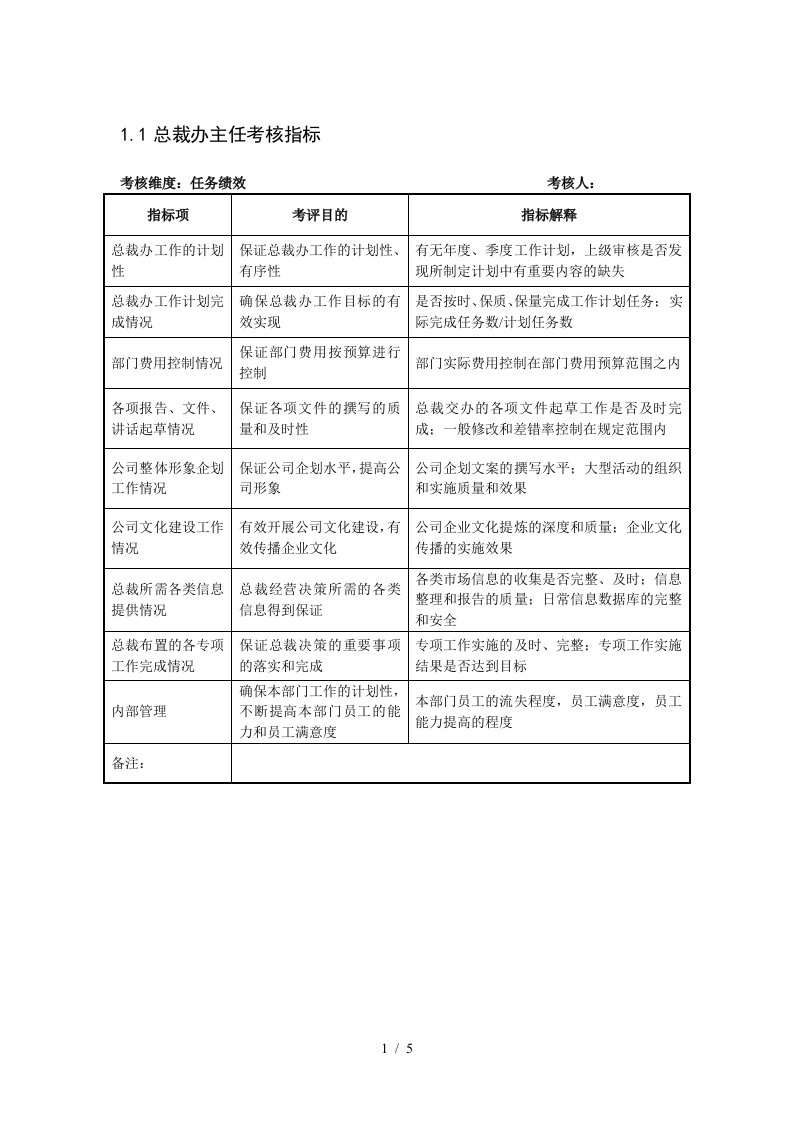 某制鞋企业总裁办各岗位考核指标汇总