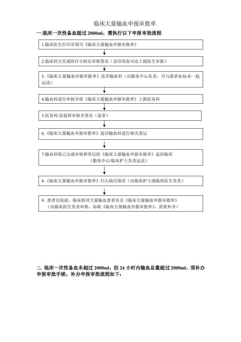 临床大量输血申报审批